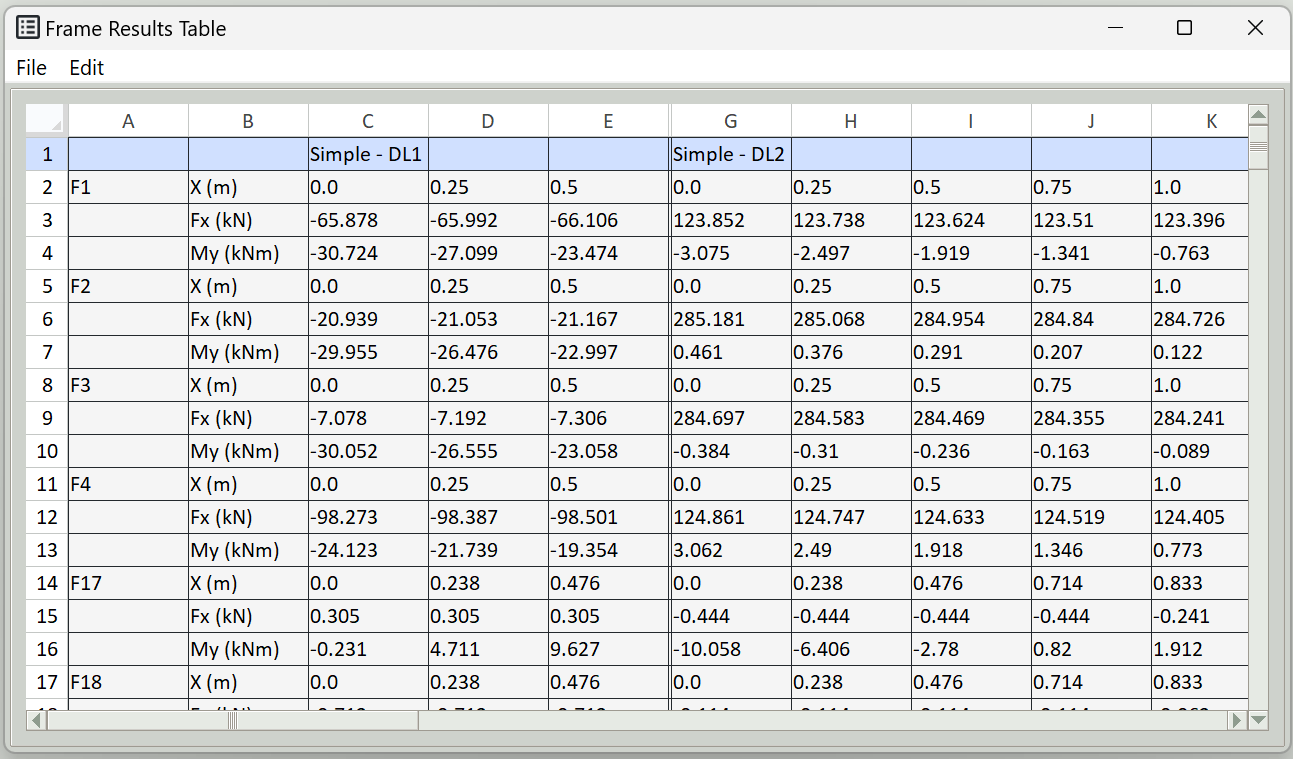 results-frames
