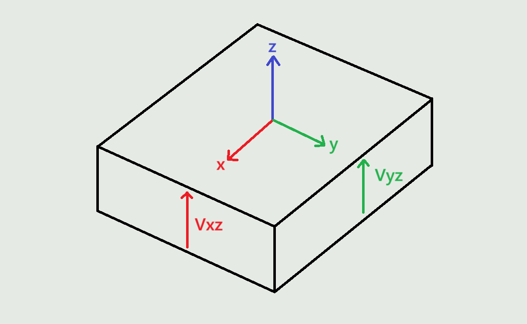 results-shells-shear